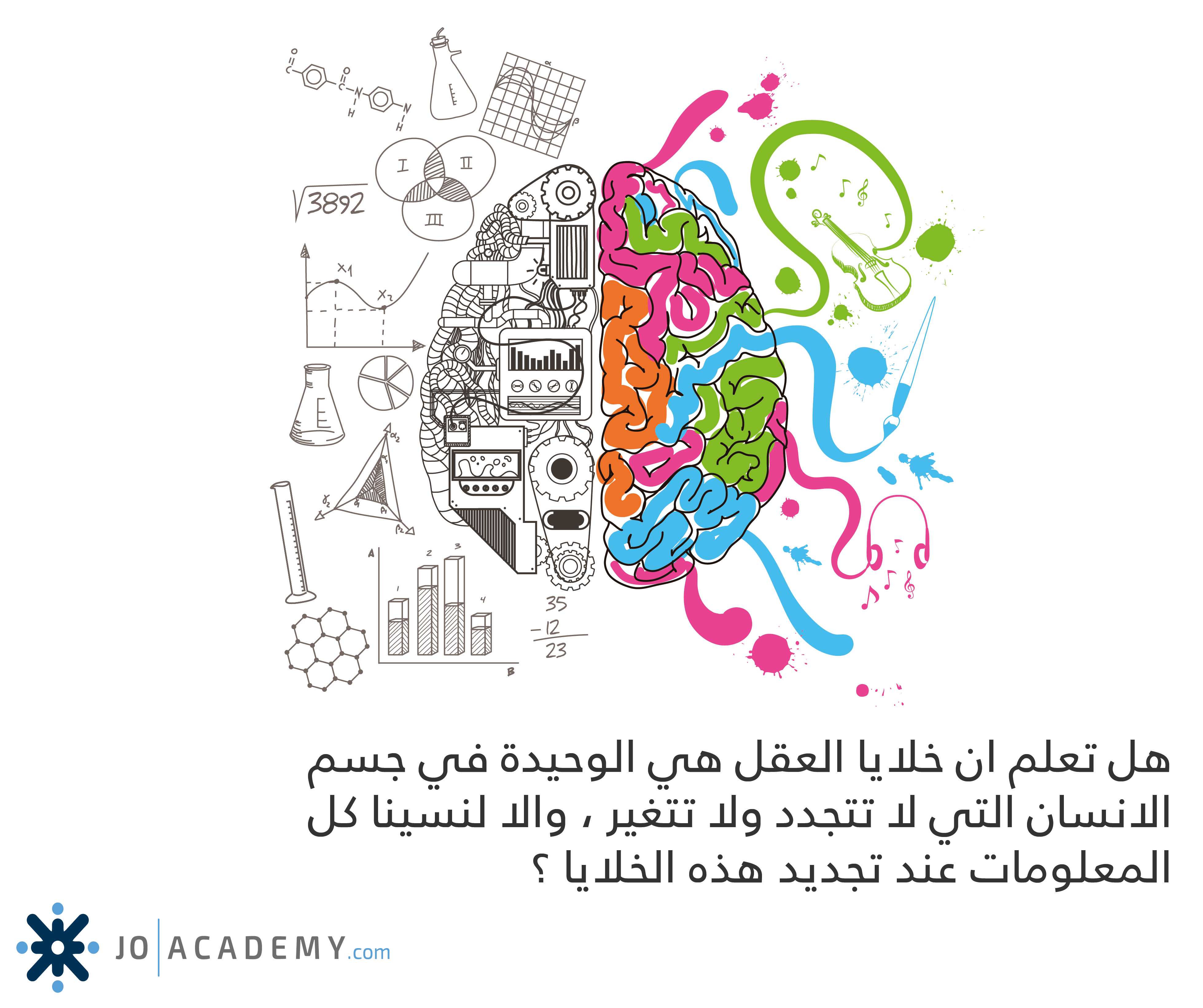 الى طلبة التوجيهي : طرق للحفظ و الفهم و عدم النسيان