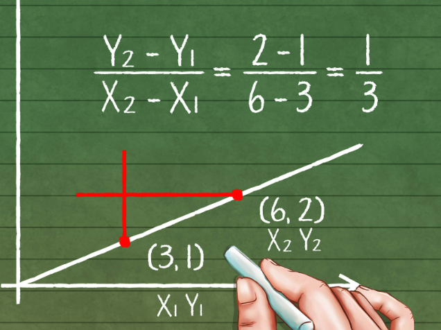 تقدير ميل المنحنى - رياضيات عاشر