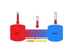 قوانين الديناميكا الحرارية-فيزياء اول علمي
