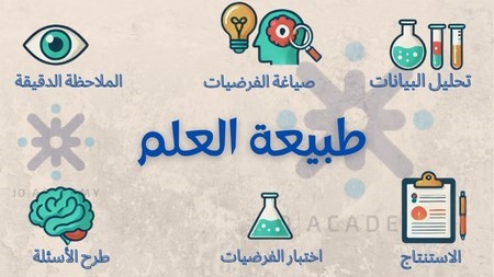طبيعة العلم -احياء تاسع