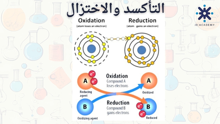التأكسد والاختزال - كيمياء 2007